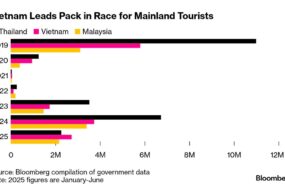 Vietnam Surpasses Thailand as the Top Choice for Chinese Travelers
